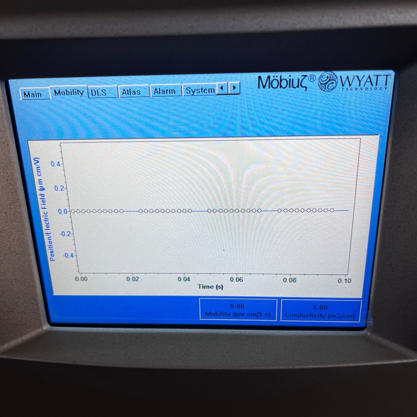 Wyatt Mobius DLS Zeta Potential Analyzer Photometer With Atlas Dynamics Software